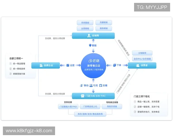 如何通过k8.com优化在线业务的运营效率与管理策略 如何通过k8.com优化在线业务的运营效率与管理策略