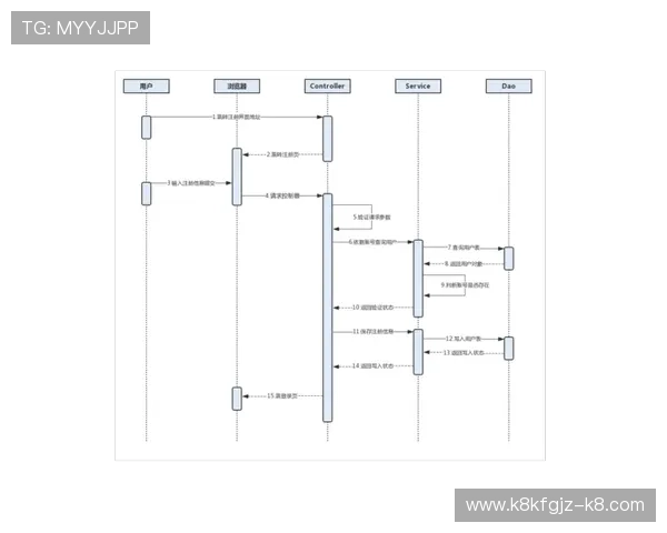 凯发在线注册平台官网帮助用户了解注册流程中的注意事项与安全提示
